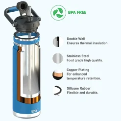Water Bottles<ASOBU Canyon Stainless Steel Vacuum Insulated Water Bottle, 50 oz., Blue (ADNATMF7B)