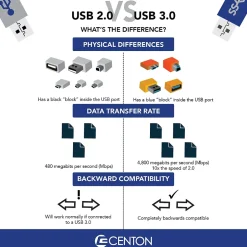 Centon DataStick Sport 512GB Flash Drive, USB 3.0 Type-A, Blue (S1-U3W2-512G)* Usb Flash Drives