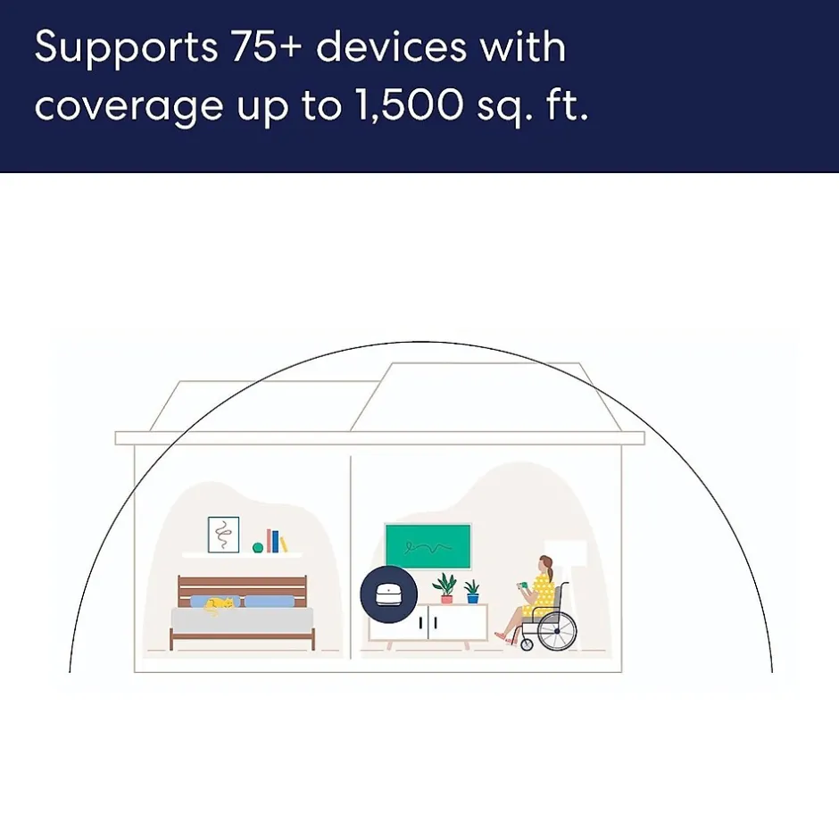 Eero AX1000 Dual Band MU-MIMO WiFi 6 Router, White (B08ZK39NSL)* Wi-Fi Routers