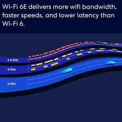 Eero AX2300 Tri Band MU-MIMO WiFi 6E Gaming Router, White (B091G65HH6)* Wi-Fi Routers