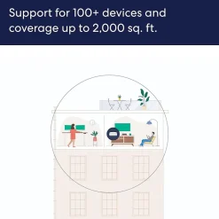 Eero AX2300 Tri Band MU-MIMO WiFi 6E Gaming Router, White (B091G65HH6)* Wi-Fi Routers