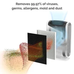 Air Purifiers<Fellowes AeraMax DX95 True HEPA Console Air Purifier, White (9320801)