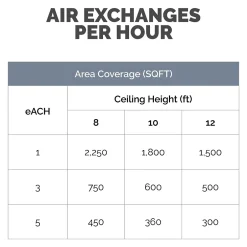 Air Purifiers<Fellowes Array AR1 True HEPA Ceiling Mounted Air Purifier, 5-Speed, White (5888601)