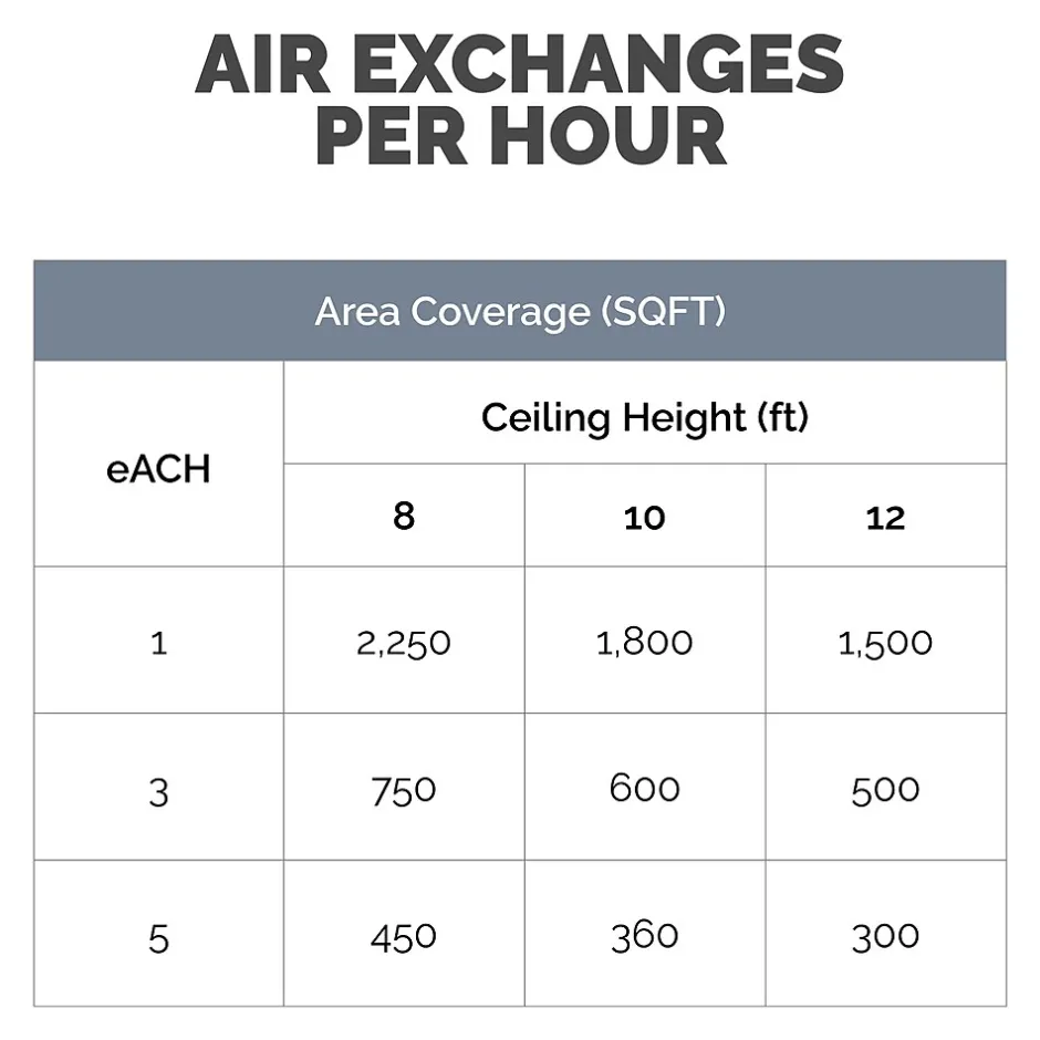 Air Purifiers<Fellowes Array AR1 True HEPA Ceiling Mounted Air Purifier, 5-Speed, White (5888601)