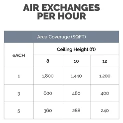 Air Purifiers<Fellowes Array AS1 True HEPA Floor-Standing Air Purifier, 5-Speed, White (5884201)