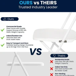 HERCULES™ Plastic Armless Folding Chair, Premium White, 52/Pack Folding & Stacking