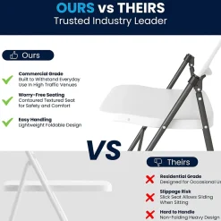 New HERCULES Series Plastic Folding Chair, White, 2/Pack (2DADYCD50WH) Folding & Stacking