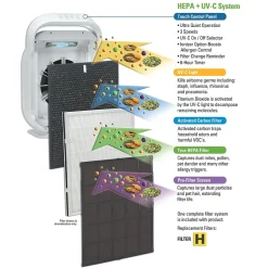 Air Purifiers<GermGuardian Hi-Performance True HEPA Ultra-Quiet Air Purifier System with UV-C , Allergy and Odor Reduction (AC9200WCA)