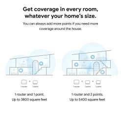 Google Nest 2nd Gen AC Dual Band WiFi Router and Extender, Snow (GA00822-US)* Wi-Fi Extenders