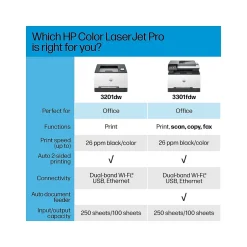 Color Printers<HP LaserJet Pro 3201dw Wireless Color Laser Printer, Best for Office (499Q9F)