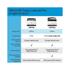 Color Printers<HP LaserJet Pro MFP 3301fdw Wireless All-in-One Color Laser Printer, Scanner, Copier, Fax, Best for Office (499Q5F)