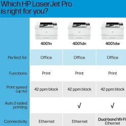Black & White Printers<HP LaserJet Pro 4001n Wired Black & White Laser Printer, Single Function Print, Best for Office (2Z599F)