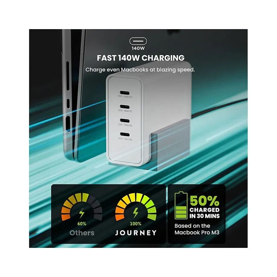 JOURNEY BLITZ 140 USB Type-C Desktop Charger, White (JWCG140WH)