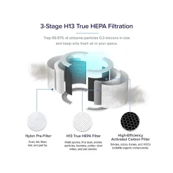 Air Purifiers<Levoit VeSync Core 200S True HEPA Smart Air Purifier, 3-Speed, Wi-Fi Enabled, White (HEAPAPLVSUS0078)