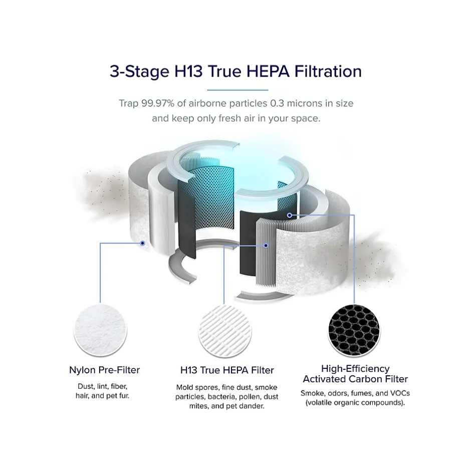 Air Purifiers<Levoit VeSync Core 200S True HEPA Smart Air Purifier, 3-Speed, Wi-Fi Enabled, White (HEAPAPLVSUS0078)