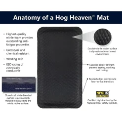 Floor Mats<M + A Matting Hog Heaven Anti-Fatigue Commercial Floor Mat, 2.67' x 1.92', Black (421023100)