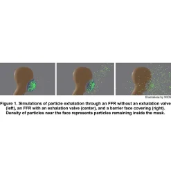 Masks<3M N95 Disposable Particulate Respirator with Cool Flow Valve, 10/Box (8511)