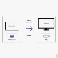 Hdmi Cables<Plugable 6" Mini DisplayPort/Thunderbolt to HDMI Adapter, Male to Female, Black (MDP-HDMI)