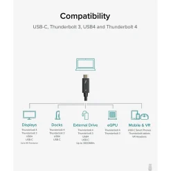 Power Cables<Plugable 6.56' USB C Power Cable, Black (TBT4-40G2M)