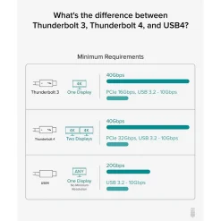 Power Cables<Plugable 6.56' USB C Power Cable, Black (TBT4-40G2M)