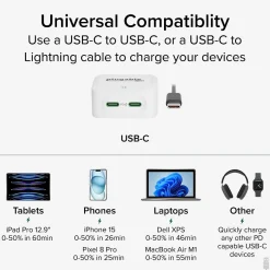 Plugable 40W Dual USB-C Wall Charger, White (PS-40C2W)