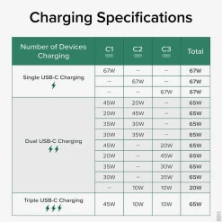 Plugable 67W USB-C Charging Station, White (PS3-METERC3)