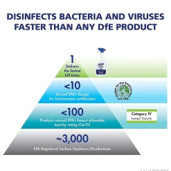 Purell All-Purpose Cleaners & Spray Glass & Surface Cleaner Disinfectant Refill (4340-04)