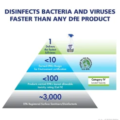 Purell Professional Surface Disinfectant Spray, Fresh Citrus Scent, 32 oz. (3342-06)