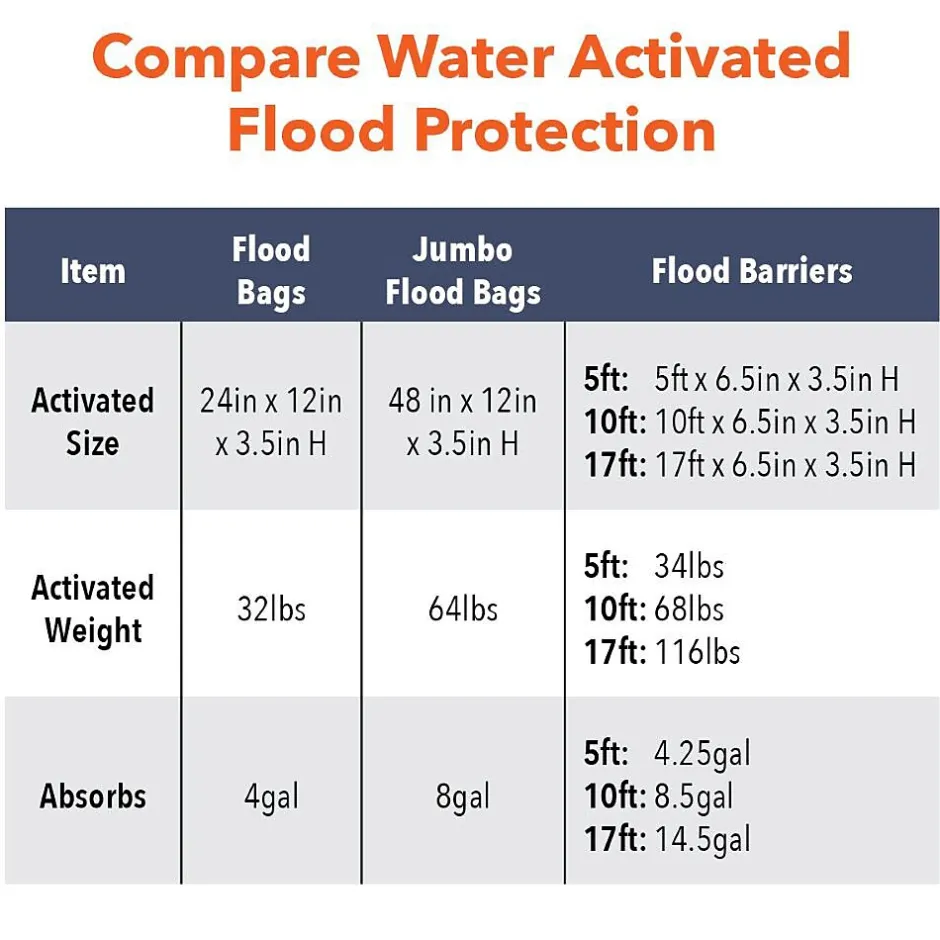 Sorbents & Spill Control<Quick Dam ™ Flood Bags 12" x 24", 120/Box
