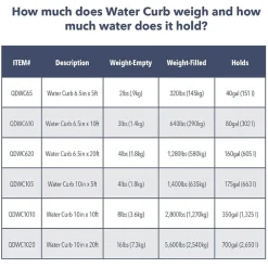 Sorbents & Spill Control<Quick Dam Universal Water Curb, Flood Control, 10" x 20', 1/Pack (QDWC1020)