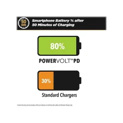 scosche PowerVolt USB-C Fast Wall Charger for Most Smartphones, White (HPDC30WT-SP)