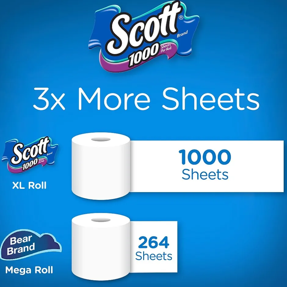 Scott Toilet Paper, 1-ply, White, 1000 Sheets/Roll, 20 Rolls/Case (49668)