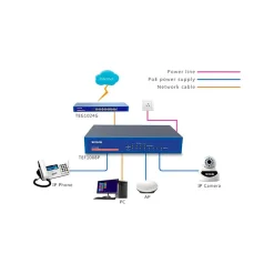Tenda TEF1008P 8-Port Gigabit Ethernet Unmanaged Switch, 10/100 Mbps, Blue (TEF1008P)* Ethernet Switches & Splitters