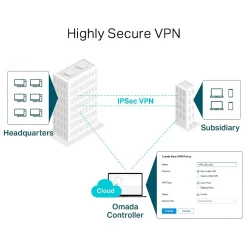 TP-LINK Omada 6-Port Gigabit Ethernet VPN Managed Router, 6Gbps, Black (ER7206)* Wi-Fi Routers