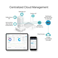 TP-LINK Omada 6-Port Gigabit Ethernet VPN Managed Router, 6Gbps, Black (ER7206)* Wi-Fi Routers