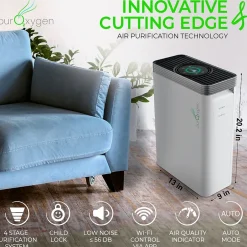 Air Purifiers<Treblab PUROXYGEN P500I H13 HEPA Filter Air Purifier,WiFi Enabled, White