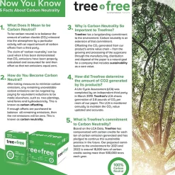 Online TreeFree Multipurpose Paper, 8.5