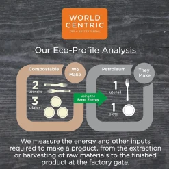 Food Storage Containers<World Centric Fiber Trays, PLA Lined, PFAS Free, 8.3 x 4.9 x 0.7, Natural, 500/Carton